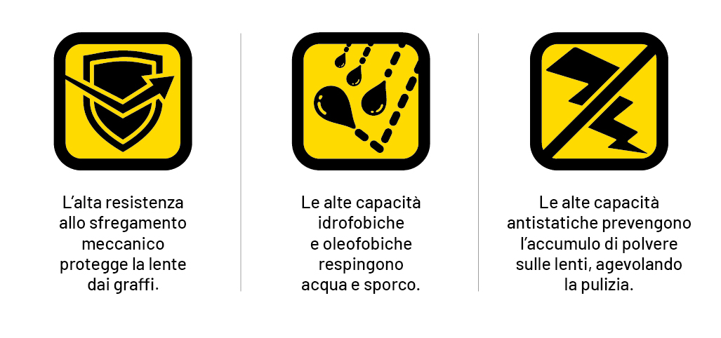 lenti NRC per occhiali, caratteristiche
