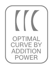 icons OPTIMAL CURVE by addition power